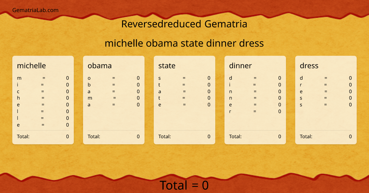 michelle obama state dinner dress in reversedreduced Gematria